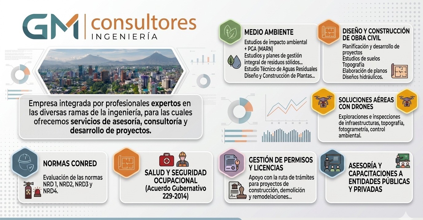 Consultoría e Ingeniería