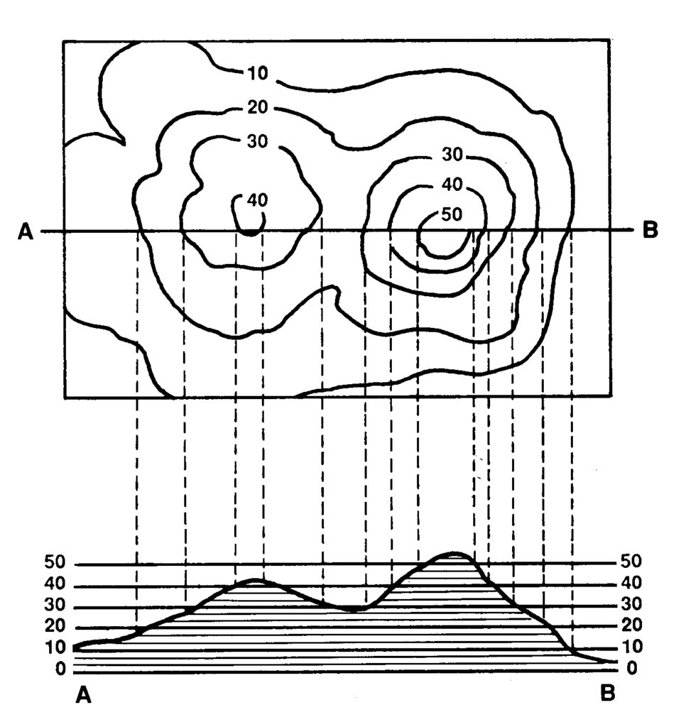 Topografía en acción